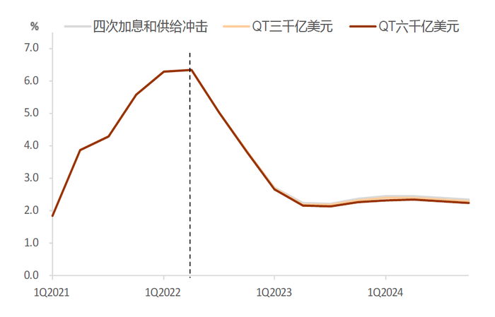 资料来源：FRB，中金公司研究部