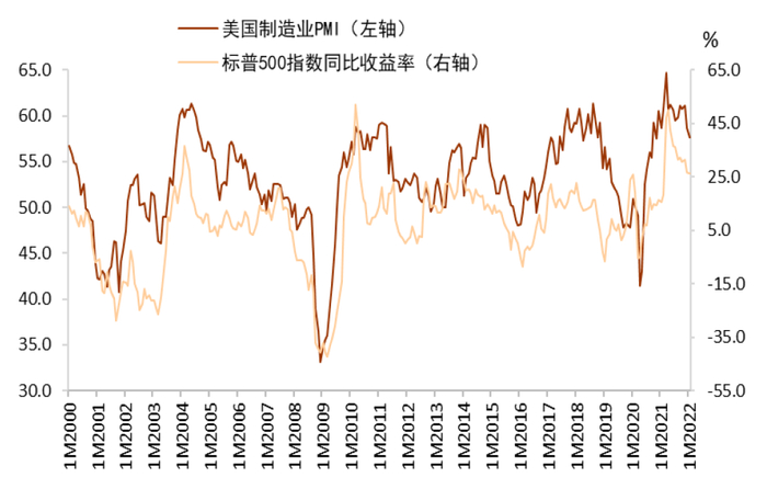 资料来源：Bloomberg，中金公司研究部