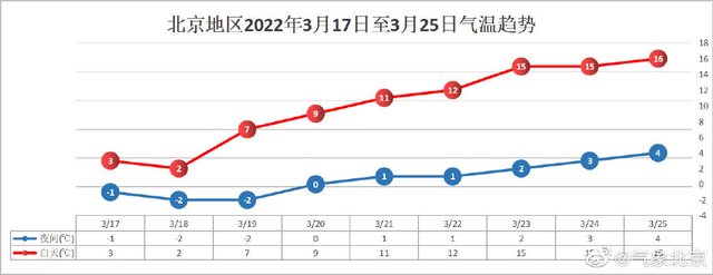 图片来源：气象北京