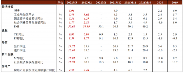 资料来源：东方证券财富研究中心