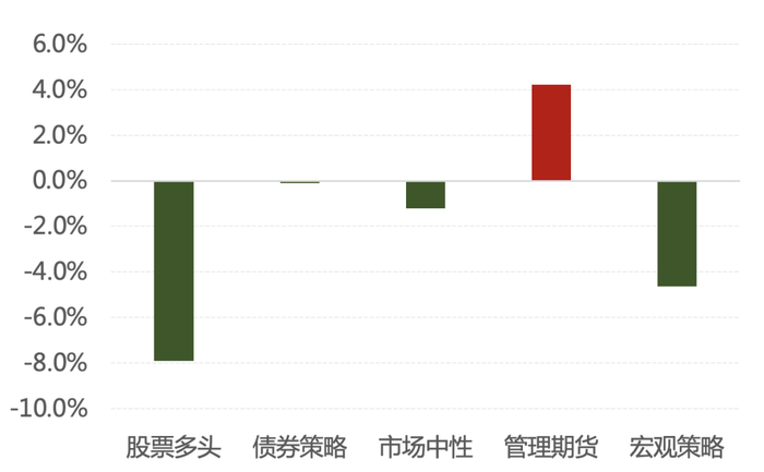 数据来源：朝阳永续，诺亚研究；数据截至：2022/3/15