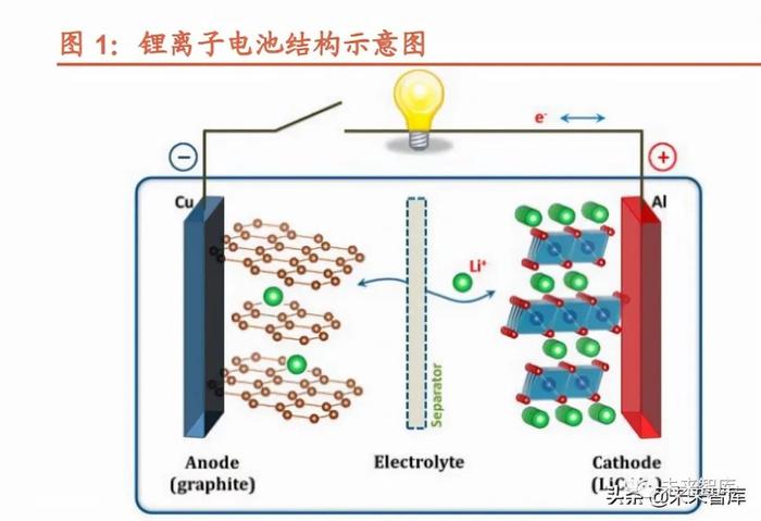 锂电池铝箔行业研究：电池铝箔供不应求，电池材料低估值优质赛道_手机