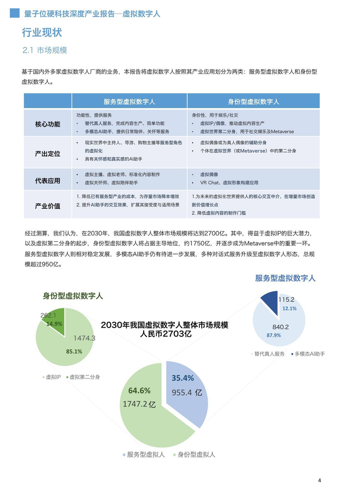 图表来源：《2021年虚拟数字人深度产业报告》