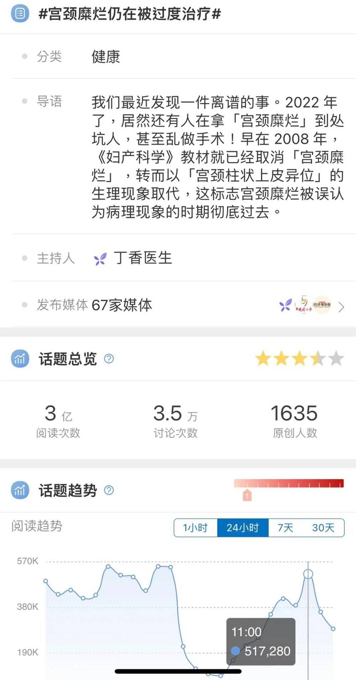 （相关话题讨论热度）