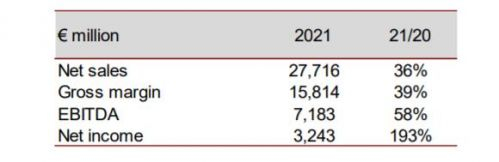 图片来源：Inditex集团财报截图