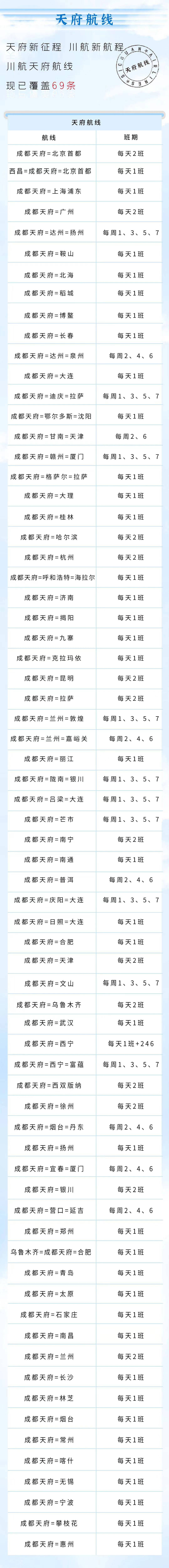 川航天府航线将增至69条