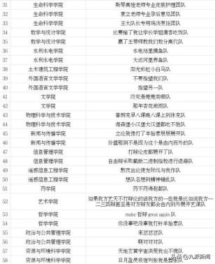 辩论队名。图/武汉大学辩论队