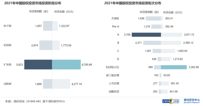 备注：本图未展示老股转让的部分。