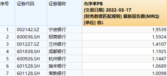 图片来源：Wind
