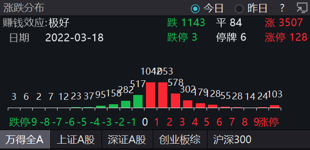 数据来源：Wind