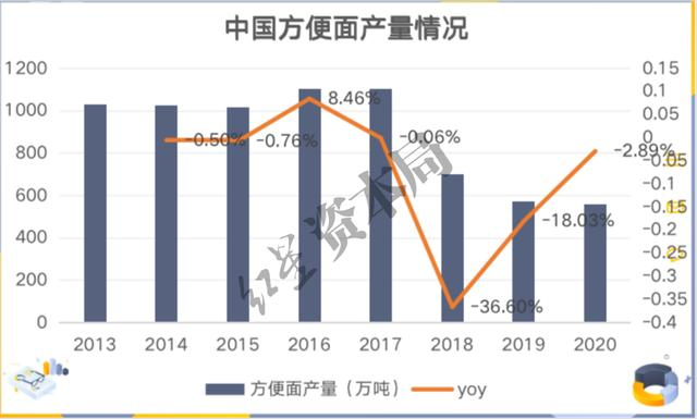 来源：智研咨询、红星资本局