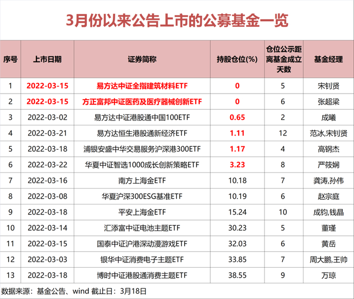 （文章来源：中国基金报）