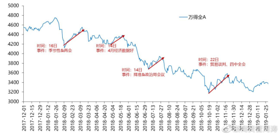 数据来源：《信达证券_策略周报：何时反弹？_20220313》