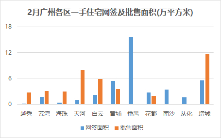 数据来源：阳光家缘、观点指数整理（统计周期为1月26日至2月25日）