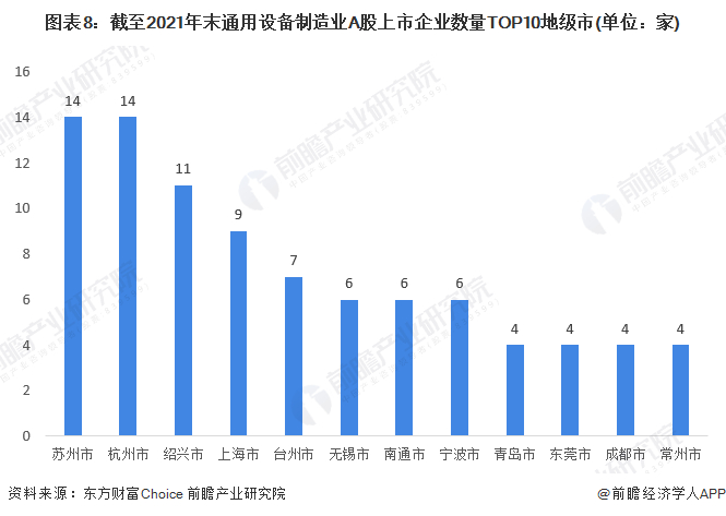 注：青岛、东莞、成都、常州四市并列第九