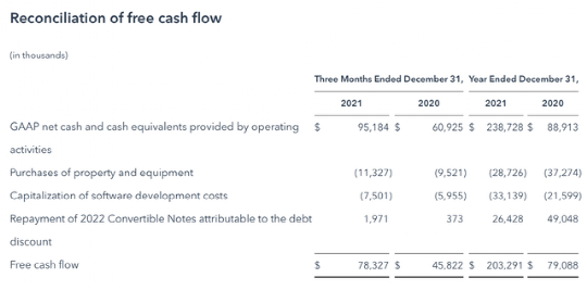 HubSpot FCF（HubSpot Q4）