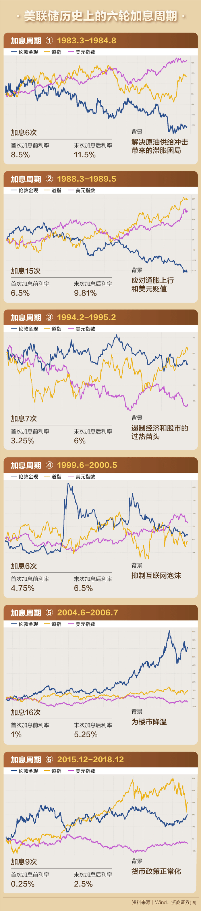 加息美联储的“阳谋”与“阴谋”|货币政策|通胀|经济|俄罗斯|乌克兰_手机新浪网
