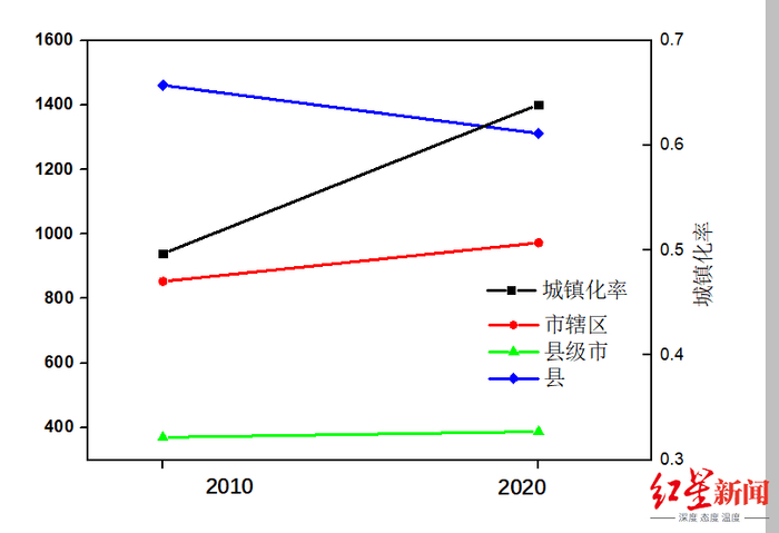  ▲红星新闻据民政部官网数据整理