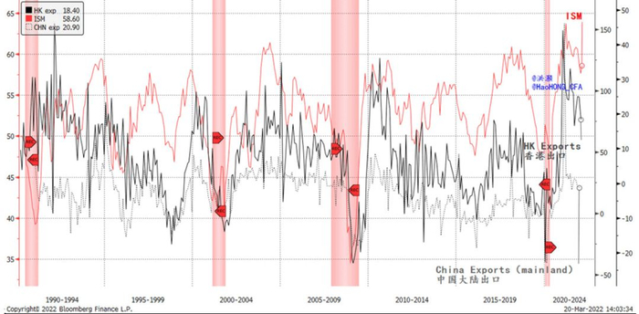资料来源：彭博，交银国际