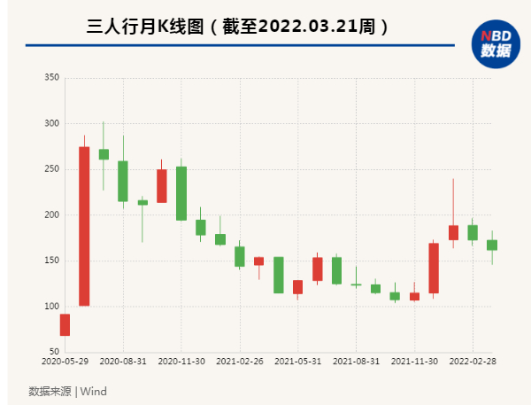 图片来源〡粉巷君 制