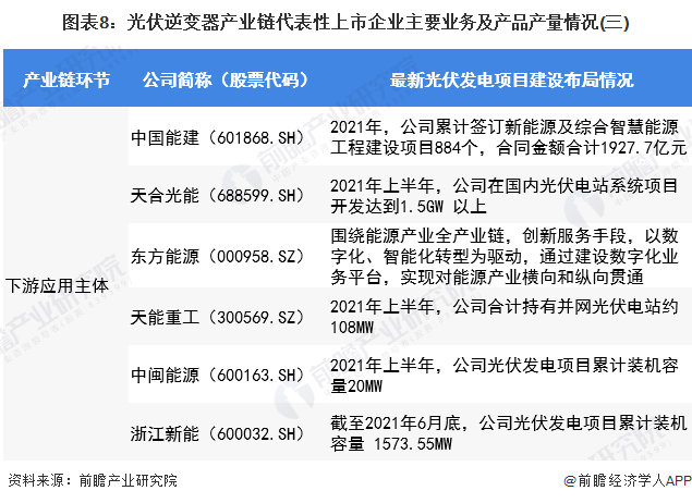 注：不同企业的信息披露程度不一样，上述仅列出有相关数据披露的上市企业信息。