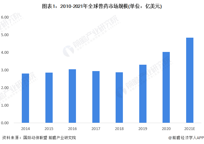 注：此数据不包含中国地区。