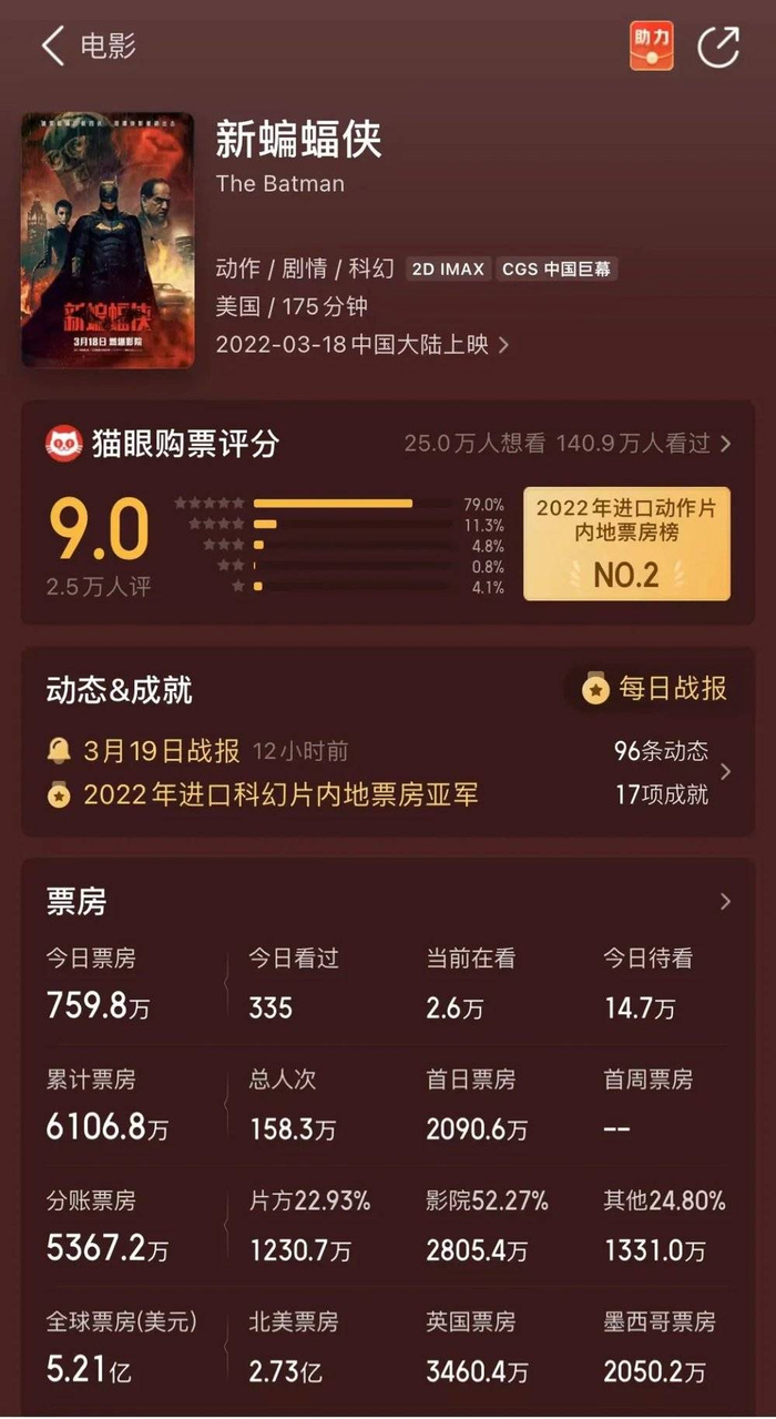 图源：猫眼专业版截图