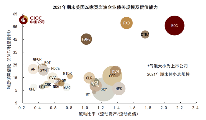 资料来源：Factset，中金公司研究部