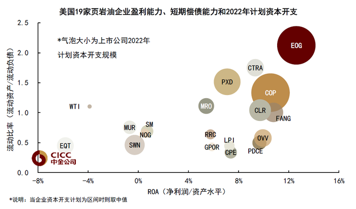 资料来源：FactSet，中金公司研究部