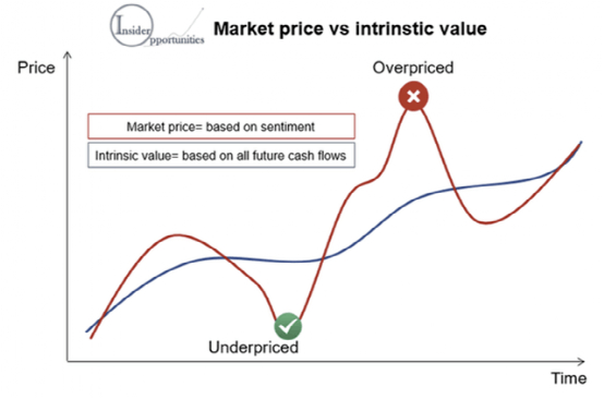 Insider Opportunities