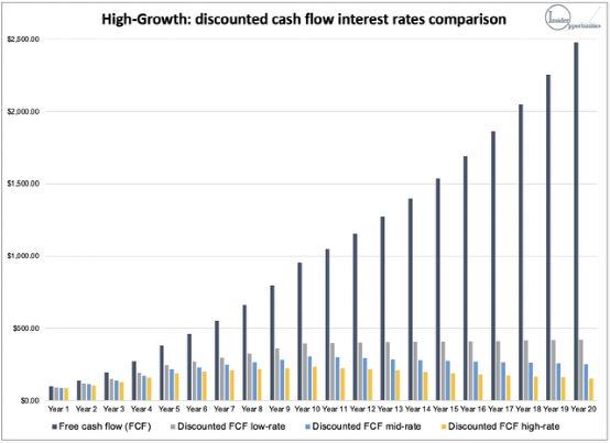 Insider Opportunities