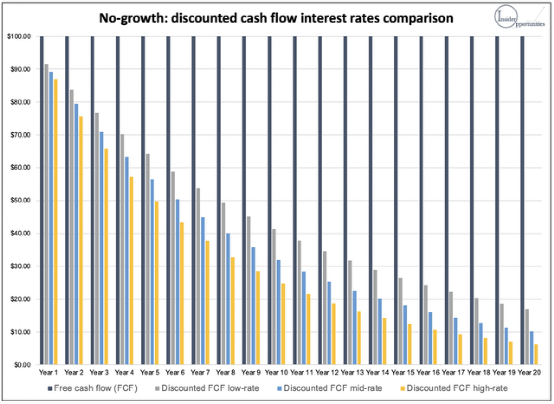 Insider Opportunities