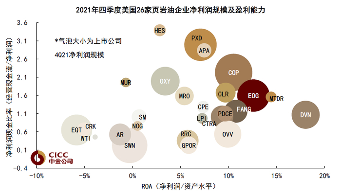 资料来源：FactSet，中金公司研究部