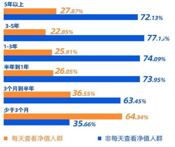 数据来源：《一季度基民报告》，2021.3.31。