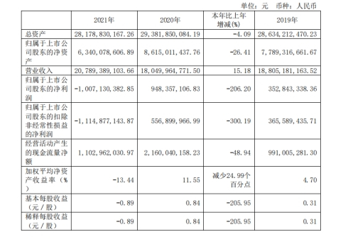 　　图片来源：江河集团2021 年年度报告
