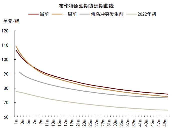 资料来源：彭博资讯，中金公司研究部