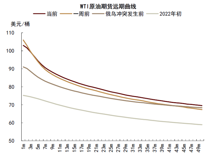 资料来源：彭博资讯，中金公司研究部