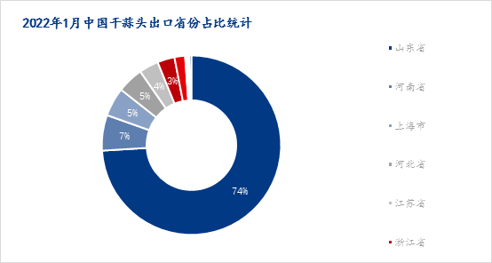 数据来源：海关总署
