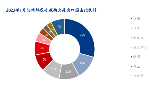 数据来源：海关总署