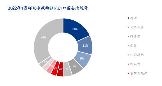 数据来源：海关总署