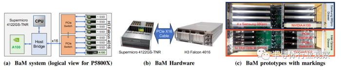 图5.使用现成组件实现的BaM原型