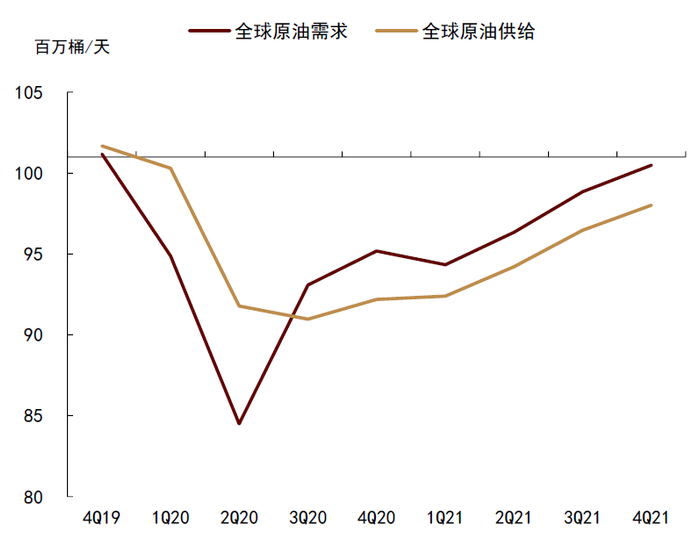 资料来源：IEA，中金公司研究部