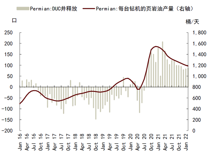 资料来源：EIA，中金公司研究部