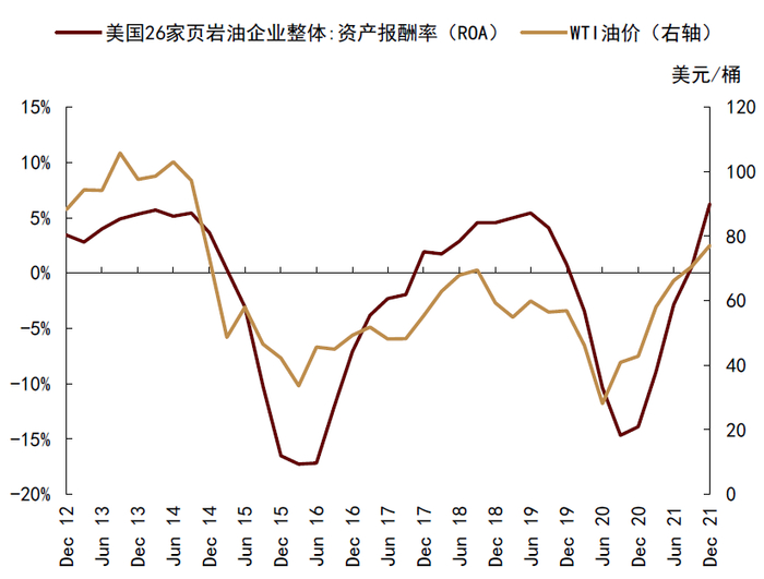 资料来源：FactSet，中金公司研究部