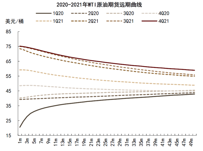 资料来源：彭博资讯，中金公司研究部