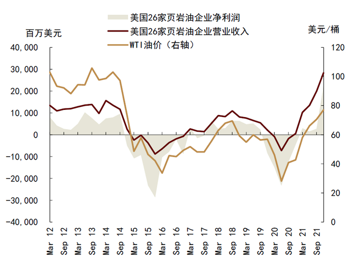资料来源：FactSet，中金公司研究部