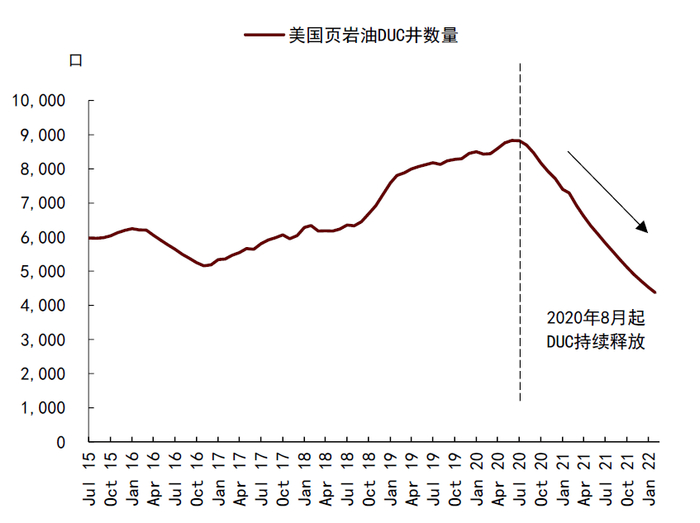 资料来源：EIA，中金公司研究部