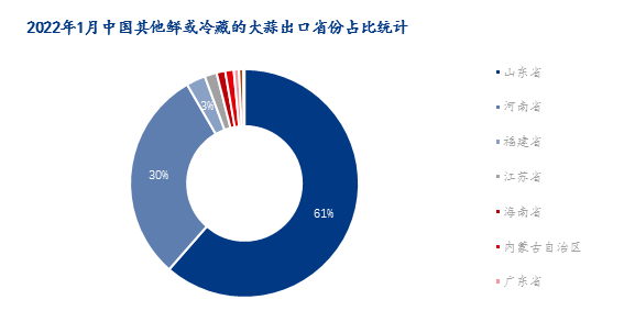 数据来源：海关总署