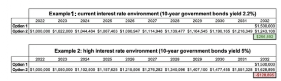 Insider Opportunities