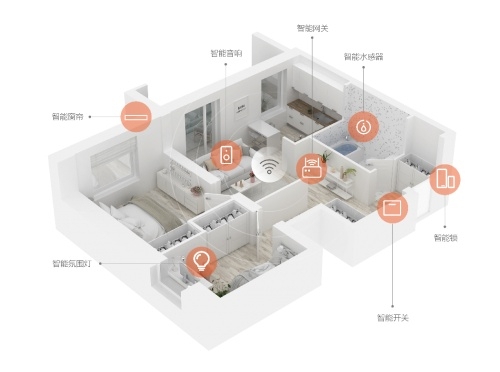 “欧享家”全屋智能家居